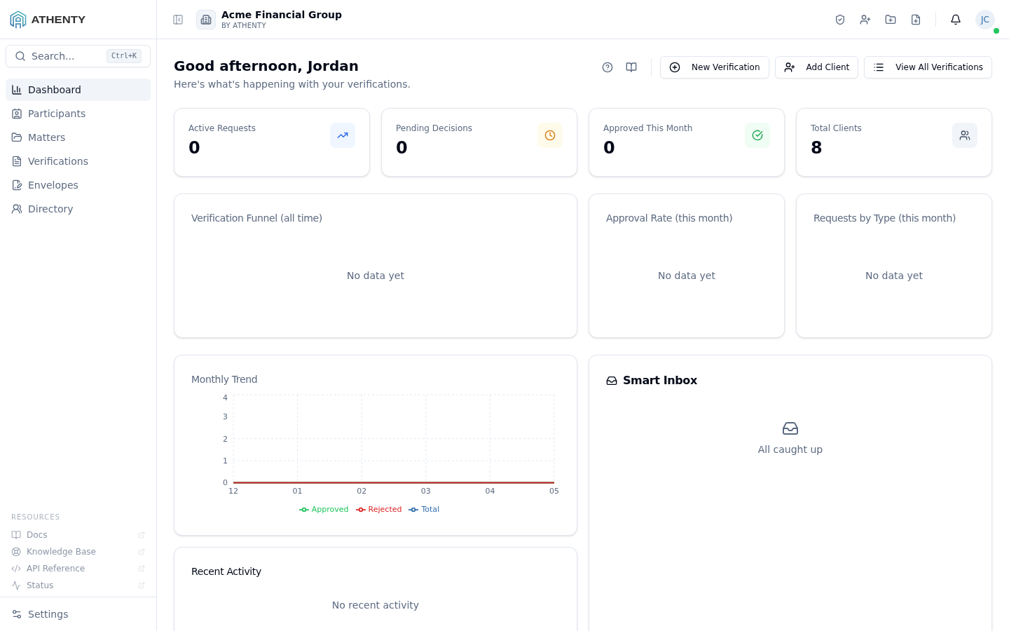 Dashboard overview — Acme Financial Group demo tenant